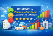 Resultados da Pesquisa de Satisfação da Ouvidoria Geral do Município